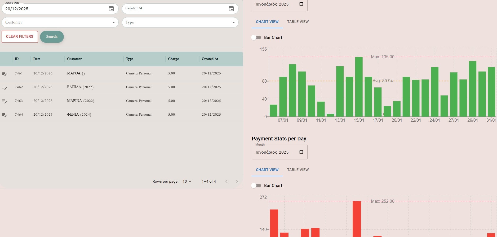 Admin Dashboard & Analytics